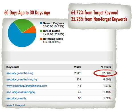 Security Guard Training Analytics