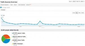 AF Analytics October 2012 AF Analytics October 2012
