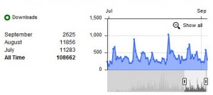 AF Podcast Downloads August 2012