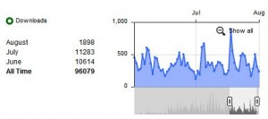 AF Podcast Downloads July 2012 AF Podcast Downloads July 2012