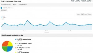 AF Traffic Analytics February 2012