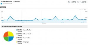 AF Traffic Analytics January 2012