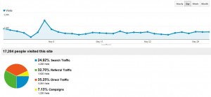 AF Traffic Analytics May 2012