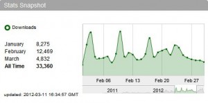 AFP downloads February 2012