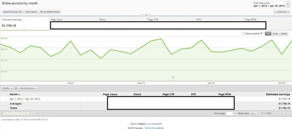 AdSense Earnings April 2013