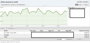AdSense Earnings July 2012 AdSense Earnings July 2012