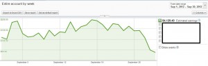 AdSense Earnings September 2012