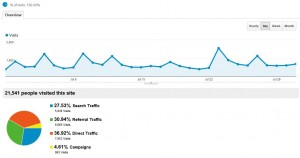 AdSense Flippers Analytics July 2012 AdSense Flippers Analytics July 2012