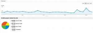 AdSense Flippers Analytics March 2012