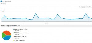 AdSense Flippers Analytics November 2012