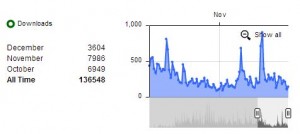 AdSense Flippers Podcast Downloads November 2012 AdSense Flippers Podcast Downloads November 2012