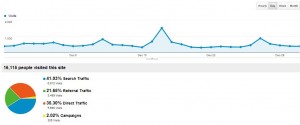 AdSense Flippers Traffic December 2012