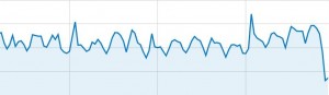 AdSense Pageviews September 2012