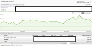 AdSense Revenue November 2012