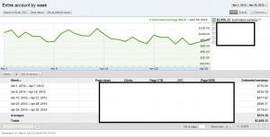 AdSense income April 2012