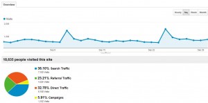 AdSenseFlippers Analytics September 2012