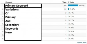 Clickbombed site keywords