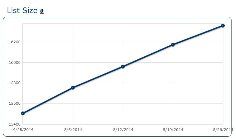 Contact Records May 2014