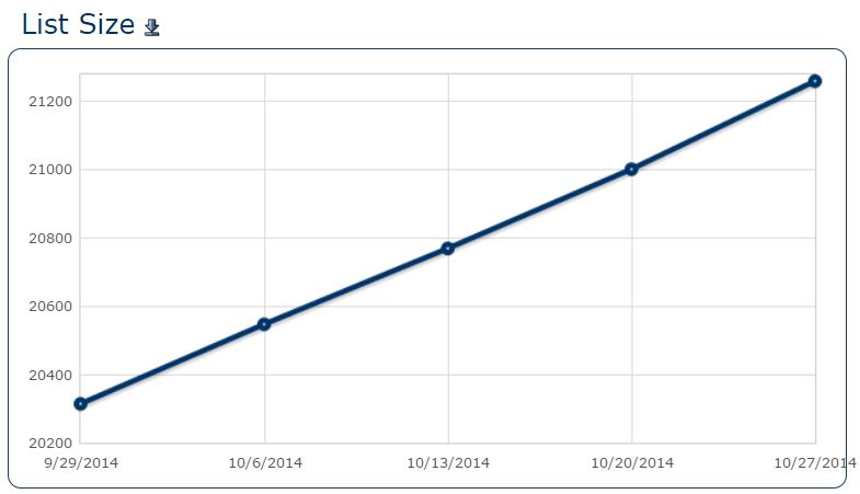 Contact Records Oct 2014