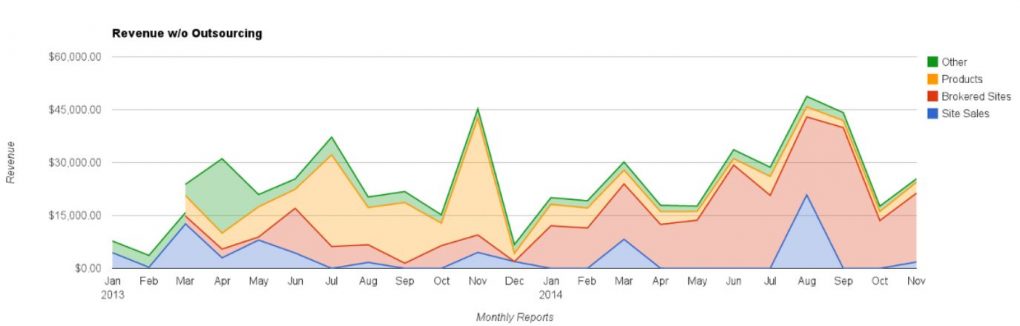 EF Monthly Report No Outsourcing