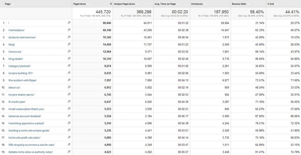 EF Popular Content 2013