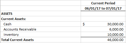 balance sheet