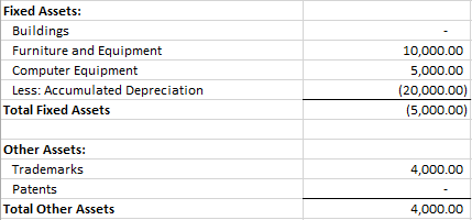 balance sheet