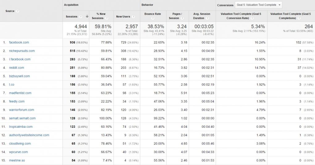 GA Referrals Valuation Tool Nov 2014