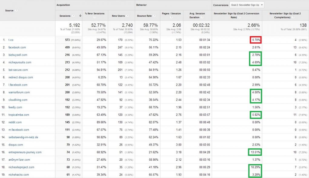 Google Analytics Referrals May 2014