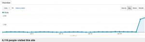 MJ overall analytics