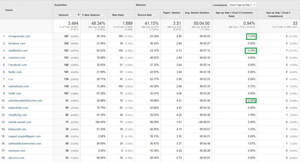 Oct 2014 GA Referral Sources