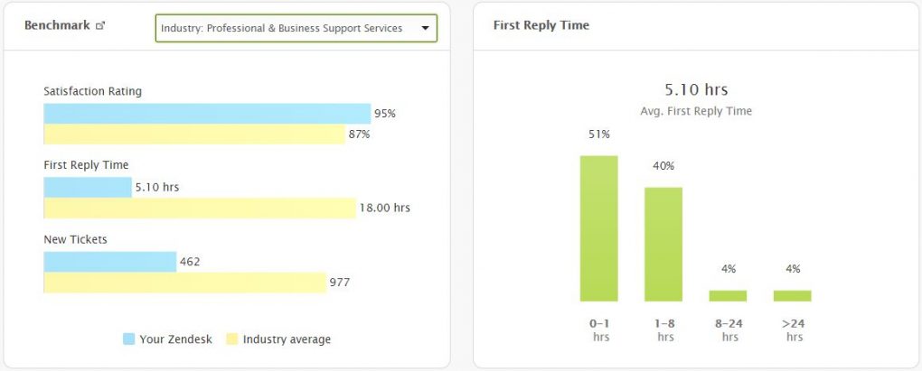 Oct 2014 Zendesk Support Team