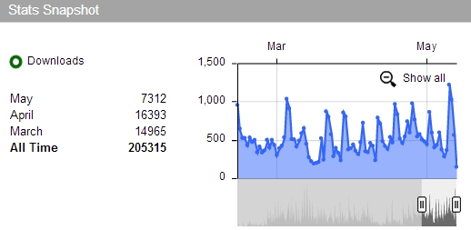 Podcast Downloads April 2013