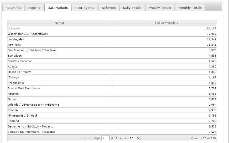 Podcast Markets 2013