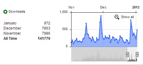 Podcast downloads December 2012