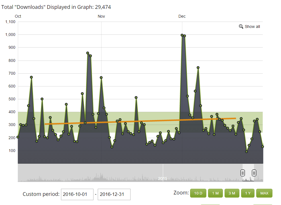 quarterly report