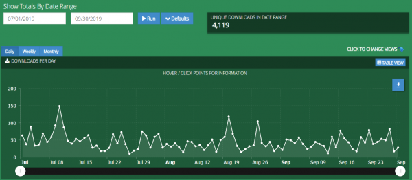 Q3 2019 Report - July, August, September