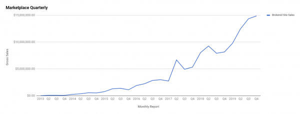 Q4 Report - October, November, December