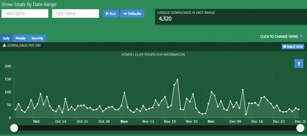 Q4 Report - October, November, December