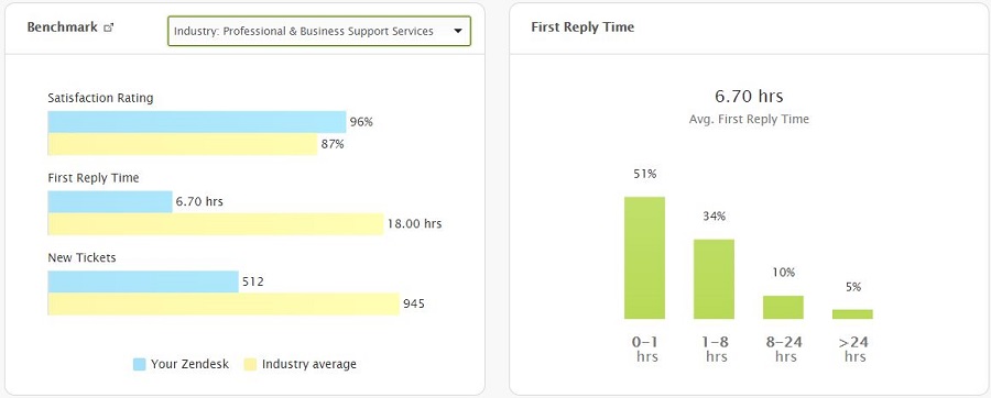 Zendesk Overall Sep 2014