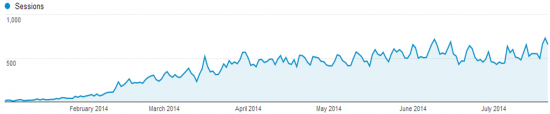 site traffic