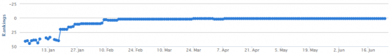 Web traffic stats