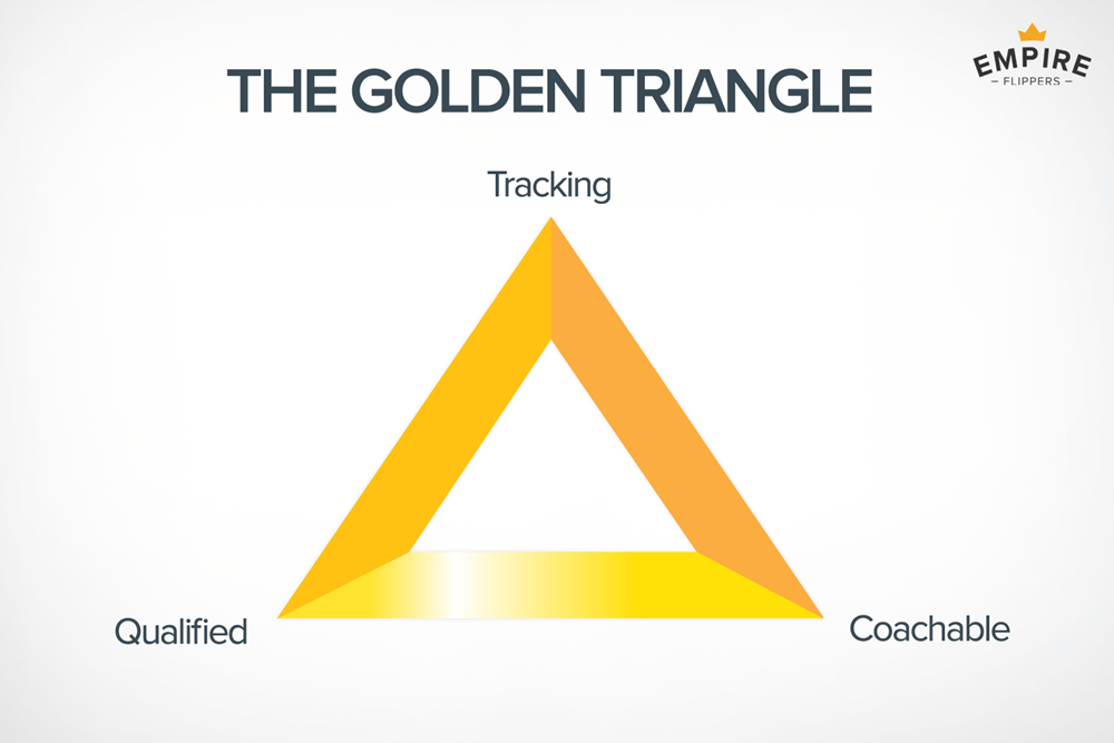 Golden triangle