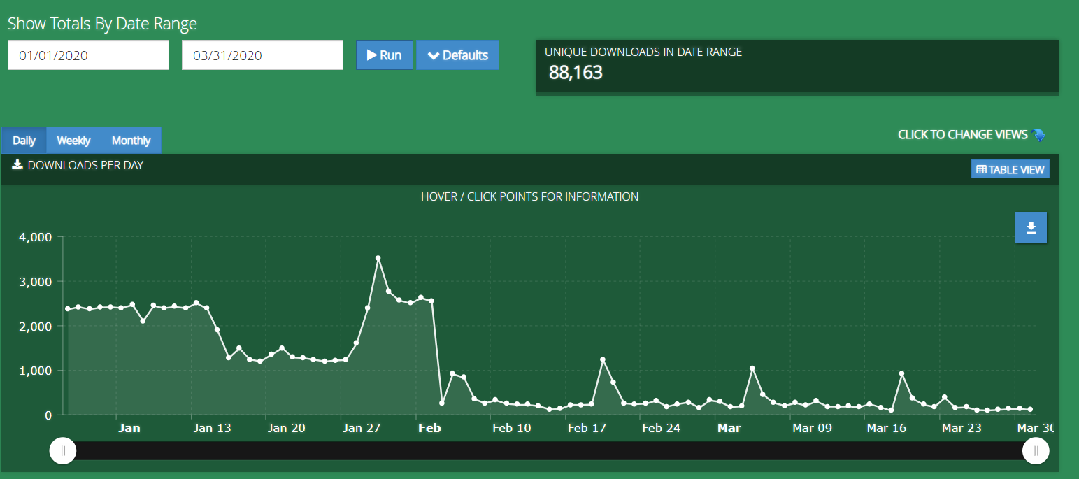 Q1 2020 Quarterly Report - January, February, March