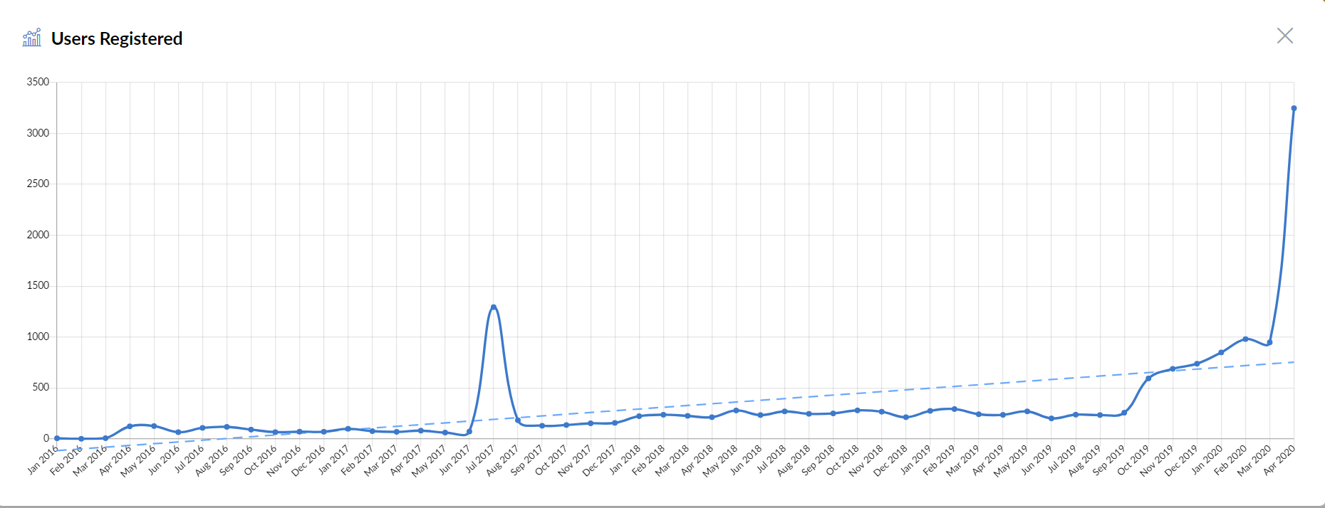 Q1 2020 Quarterly Report - January, February, March