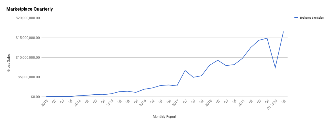 Q2 Report April, May, June