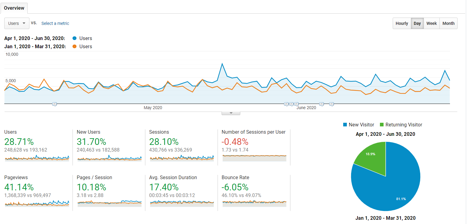 Q2 Report April, May, June