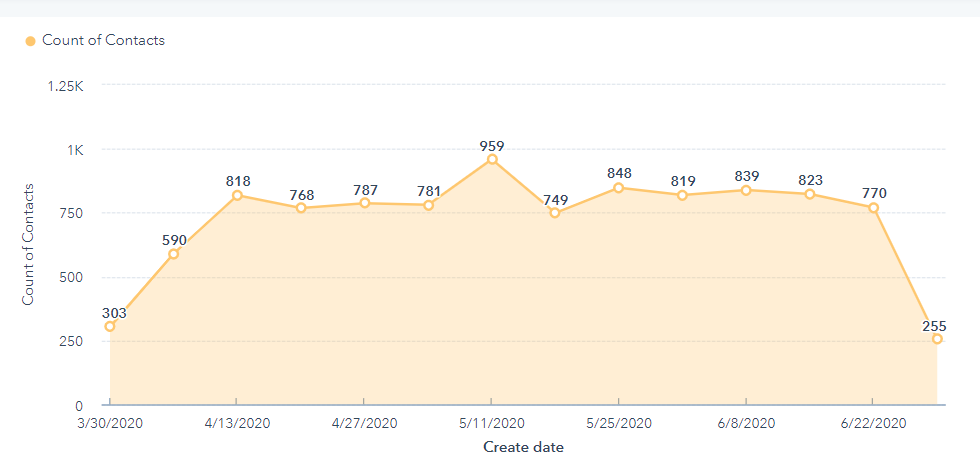 Q2 Report April, May, June