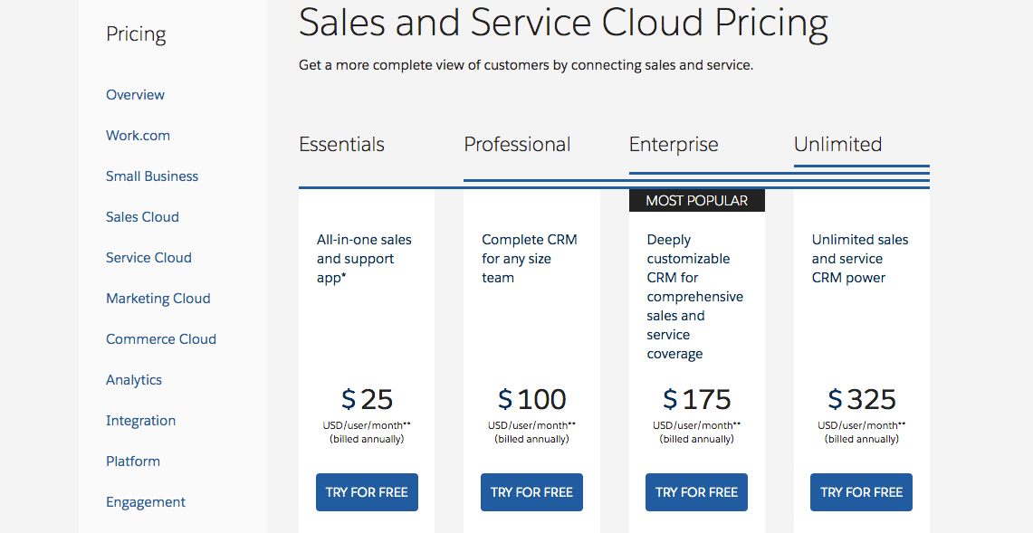 salesforce pricing for small business