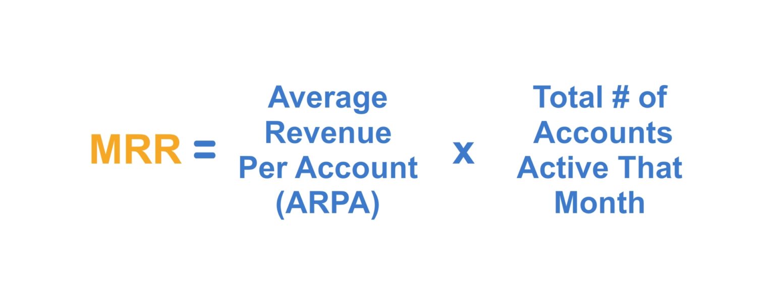 What is MRR and How Do You Increase It? Empire Flippers